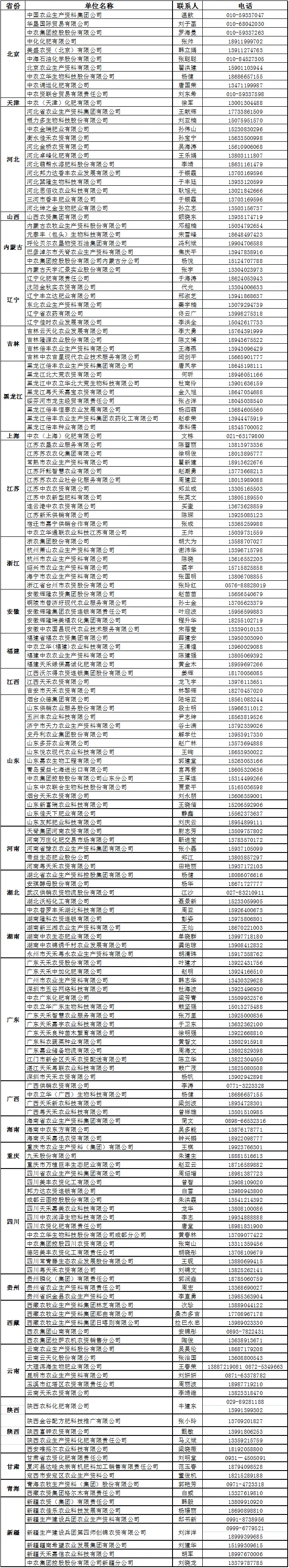 1646644329074083623.png 保供名单2022.png